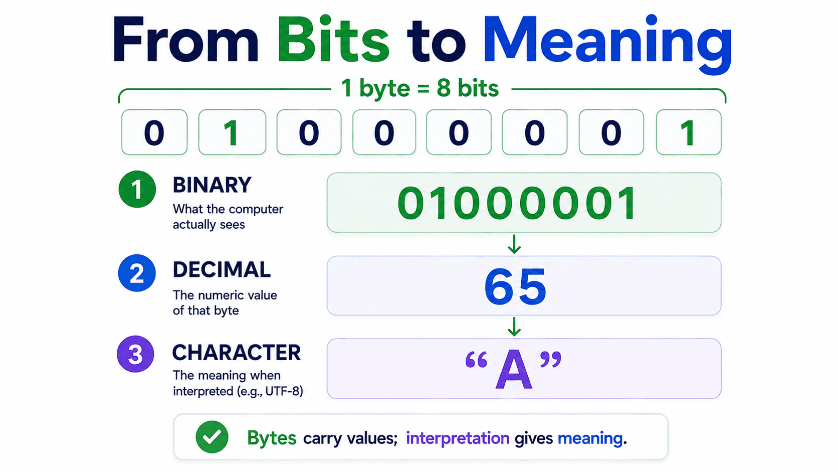 ormats and